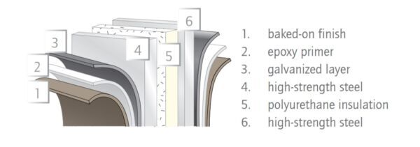 ThermaSeal Sectional Doors, Spectrum Facility Solutions, Phoenix Arizona